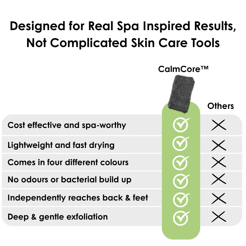 CalmCore™ Exfoliating Towel